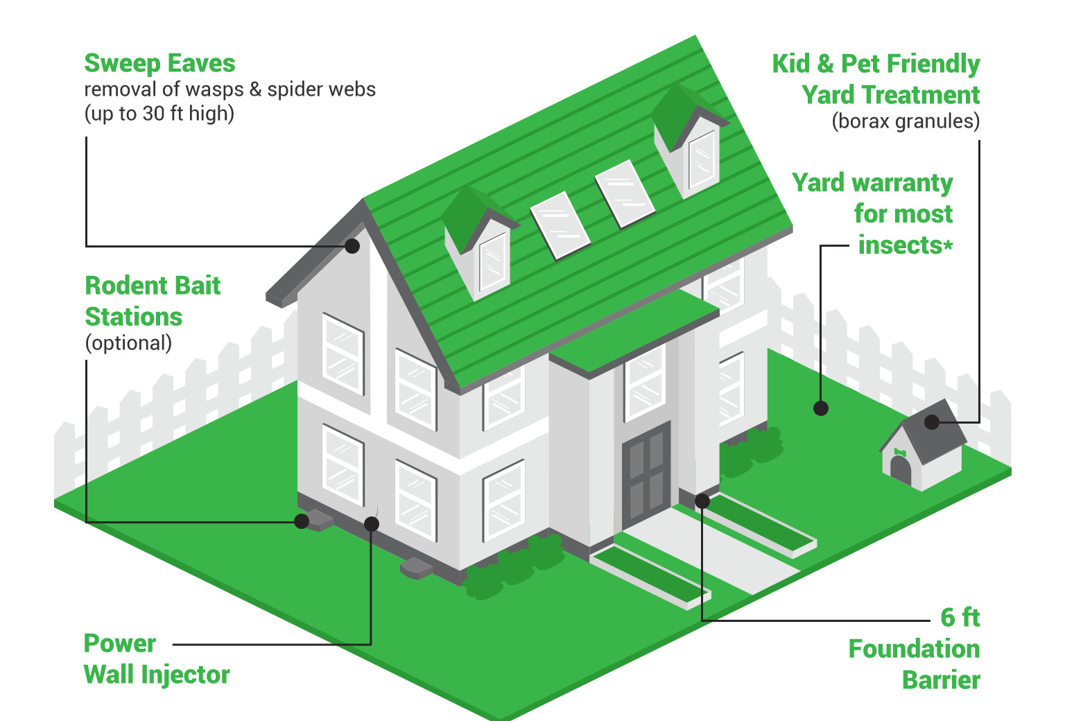 HomeGuard Warranty Service Overview — what's included at every Vinx visit