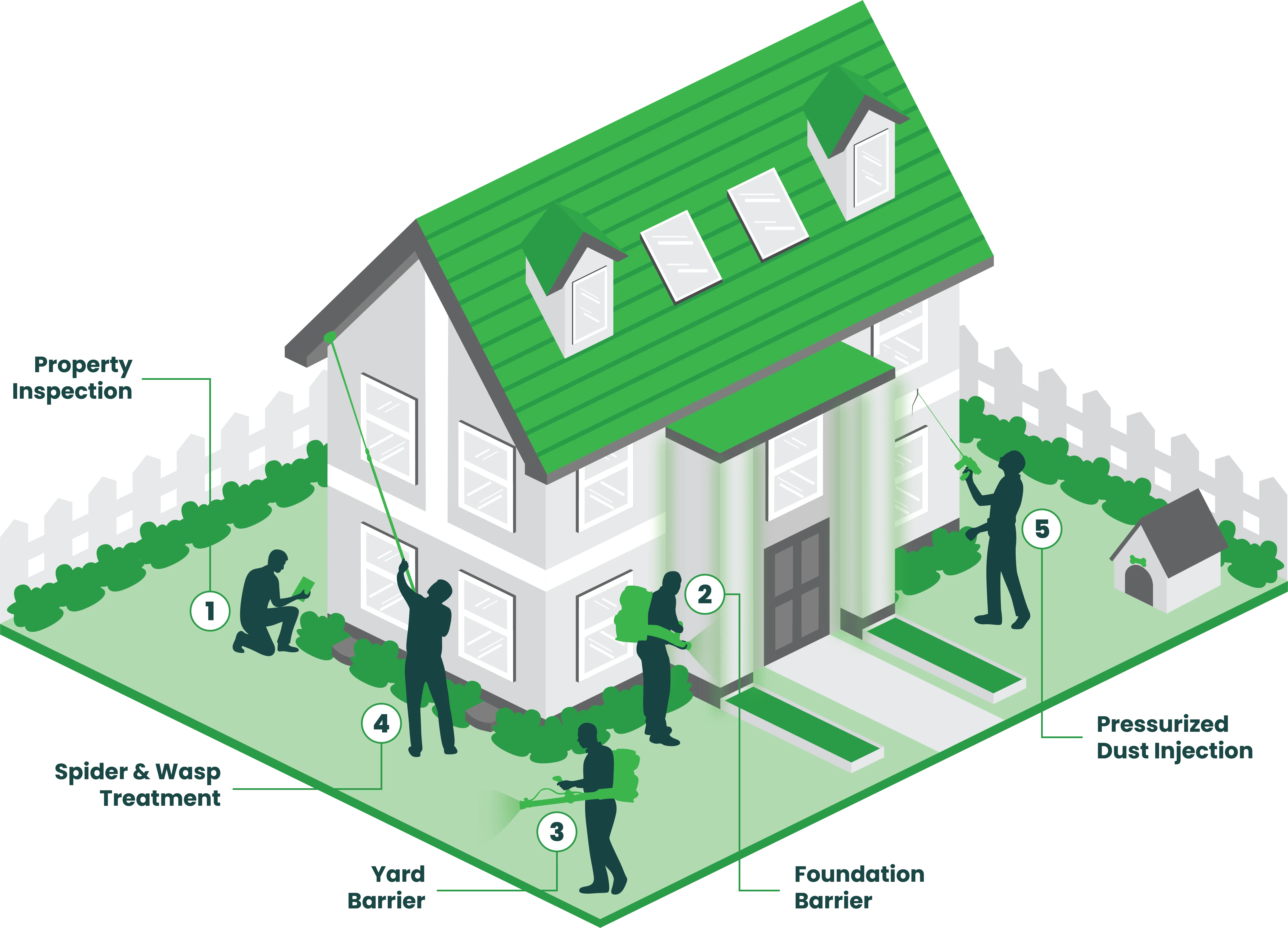 HomeGuard Warranty Service Overview — what's included at every Vinx visit