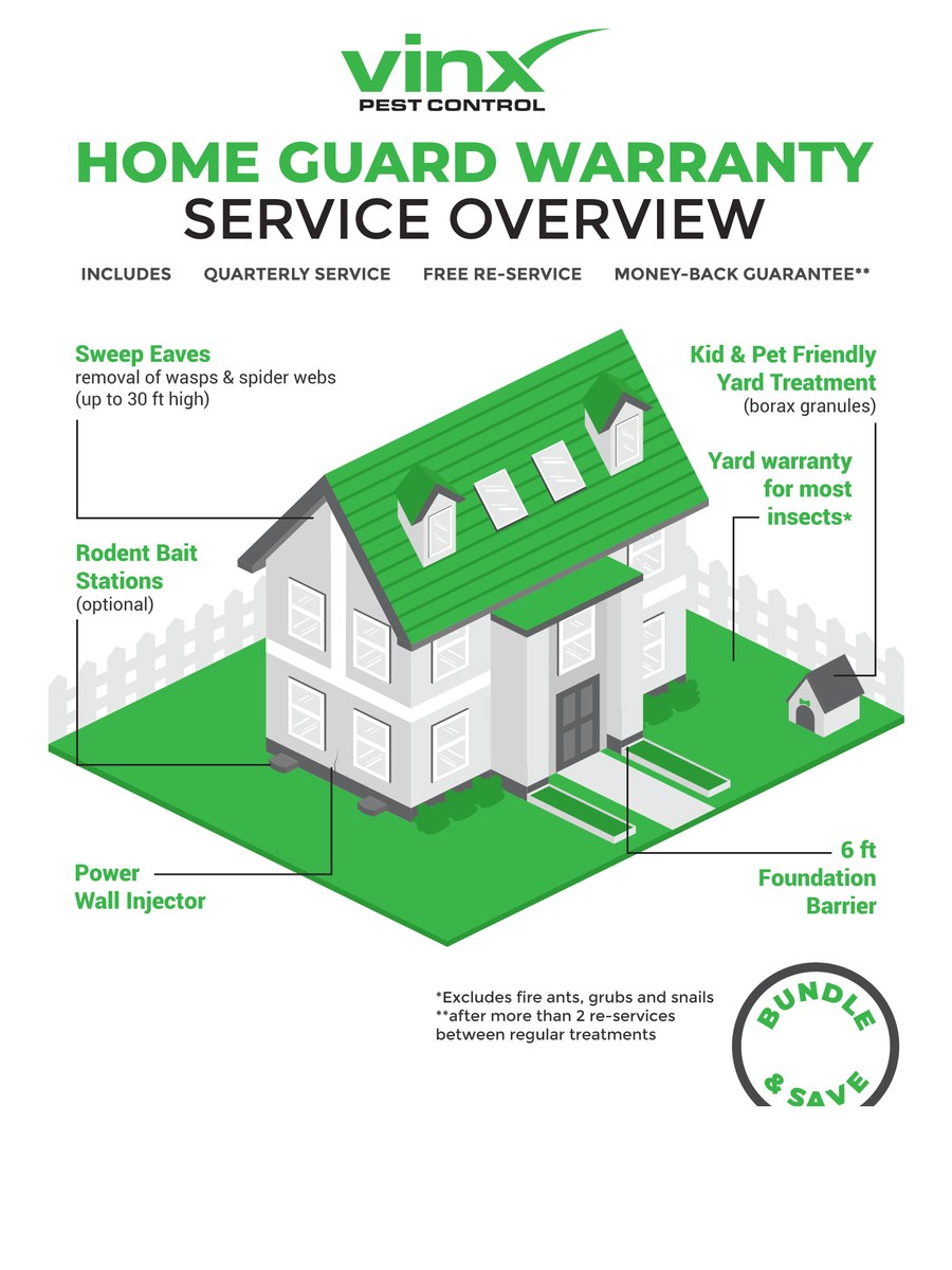 Vinx HomeGuard pest control service overview