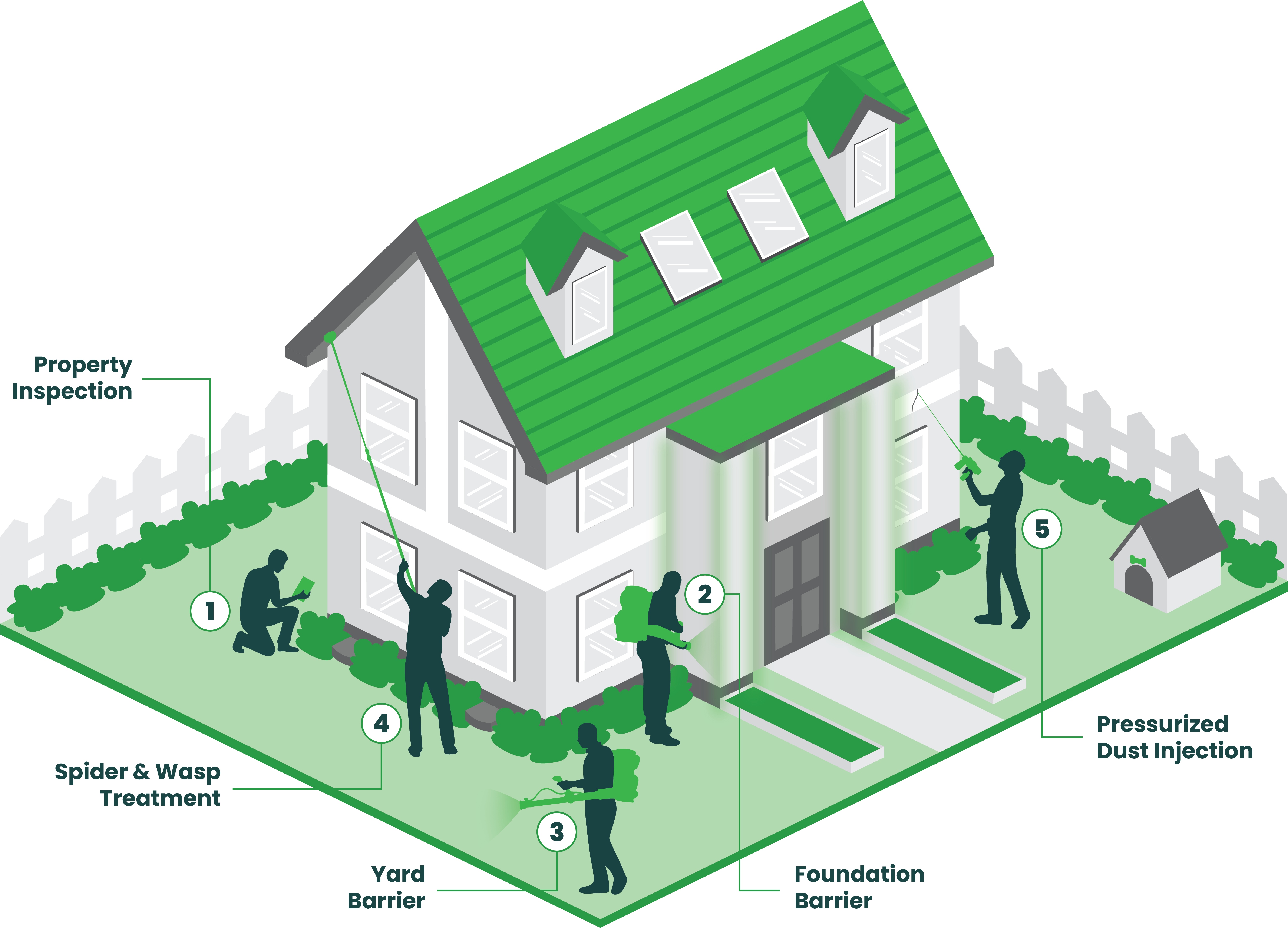 HomeGuard Warranty Service Overview — what's included at every Vinx visit